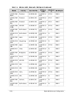 Preview for 268 page of Acer AOD257 Service Manual