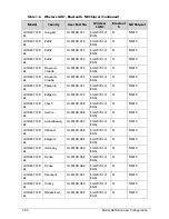 Preview for 272 page of Acer AOD257 Service Manual