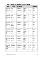 Preview for 275 page of Acer AOD257 Service Manual