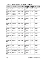 Preview for 276 page of Acer AOD257 Service Manual