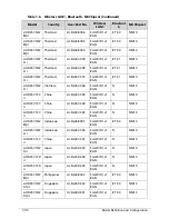 Preview for 278 page of Acer AOD257 Service Manual