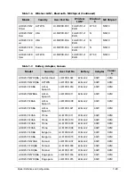 Preview for 281 page of Acer AOD257 Service Manual