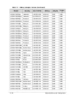 Preview for 282 page of Acer AOD257 Service Manual