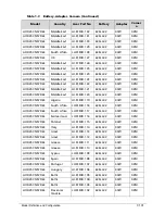 Preview for 283 page of Acer AOD257 Service Manual