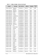 Preview for 284 page of Acer AOD257 Service Manual