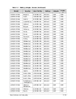 Preview for 285 page of Acer AOD257 Service Manual