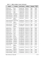 Preview for 289 page of Acer AOD257 Service Manual