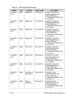 Preview for 306 page of Acer AOD257 Service Manual