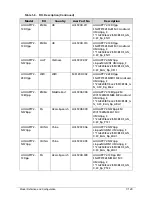 Preview for 311 page of Acer AOD257 Service Manual