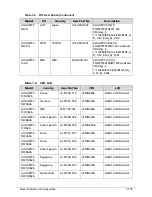 Preview for 317 page of Acer AOD257 Service Manual