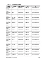 Preview for 323 page of Acer AOD257 Service Manual