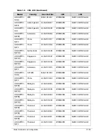 Preview for 325 page of Acer AOD257 Service Manual