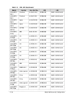 Preview for 326 page of Acer AOD257 Service Manual