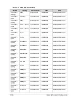 Preview for 328 page of Acer AOD257 Service Manual