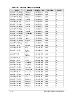 Preview for 336 page of Acer AOD257 Service Manual