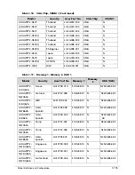 Preview for 337 page of Acer AOD257 Service Manual