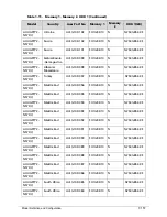 Preview for 339 page of Acer AOD257 Service Manual