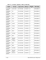 Preview for 340 page of Acer AOD257 Service Manual