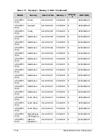 Preview for 344 page of Acer AOD257 Service Manual