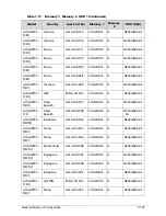 Preview for 345 page of Acer AOD257 Service Manual