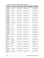 Preview for 348 page of Acer AOD257 Service Manual