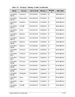 Preview for 349 page of Acer AOD257 Service Manual