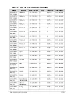 Preview for 351 page of Acer AOD257 Service Manual