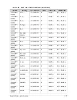 Preview for 353 page of Acer AOD257 Service Manual