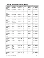 Preview for 357 page of Acer AOD257 Service Manual