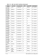 Preview for 360 page of Acer AOD257 Service Manual