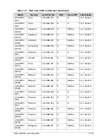 Preview for 361 page of Acer AOD257 Service Manual