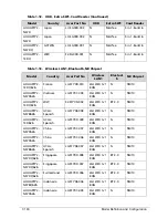 Preview for 362 page of Acer AOD257 Service Manual