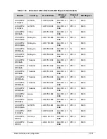 Preview for 363 page of Acer AOD257 Service Manual