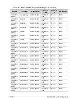 Preview for 366 page of Acer AOD257 Service Manual