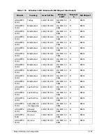 Preview for 369 page of Acer AOD257 Service Manual