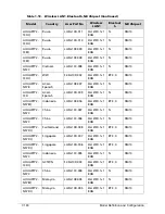 Preview for 370 page of Acer AOD257 Service Manual