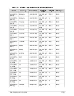 Preview for 371 page of Acer AOD257 Service Manual