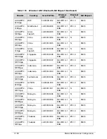 Preview for 372 page of Acer AOD257 Service Manual