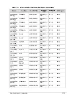 Preview for 373 page of Acer AOD257 Service Manual