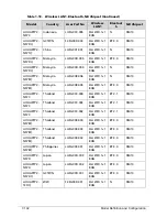 Preview for 374 page of Acer AOD257 Service Manual