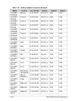 Preview for 376 page of Acer AOD257 Service Manual