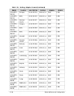 Preview for 378 page of Acer AOD257 Service Manual