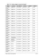 Preview for 379 page of Acer AOD257 Service Manual