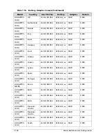 Preview for 380 page of Acer AOD257 Service Manual