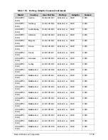 Preview for 381 page of Acer AOD257 Service Manual