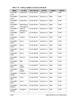 Preview for 382 page of Acer AOD257 Service Manual