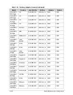 Preview for 384 page of Acer AOD257 Service Manual