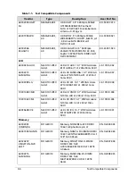 Preview for 394 page of Acer AOD257 Service Manual