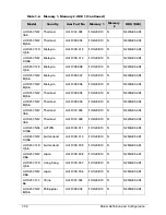 Preview for 238 page of Acer AOHAPPY2 Service Manual