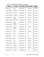 Preview for 264 page of Acer AOHAPPY2 Service Manual